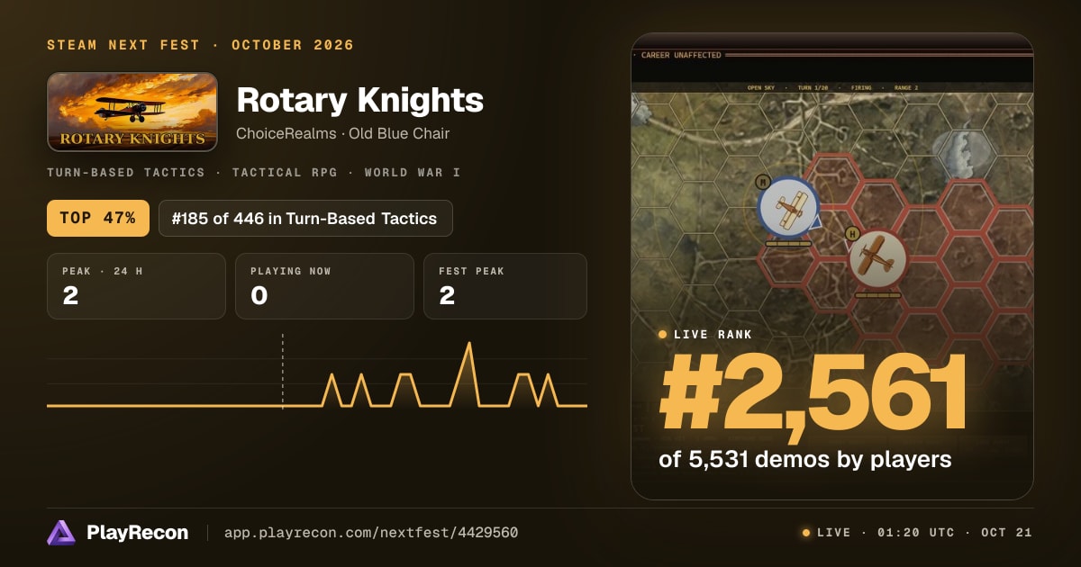 Rotary Knights en el Steam Next Fest