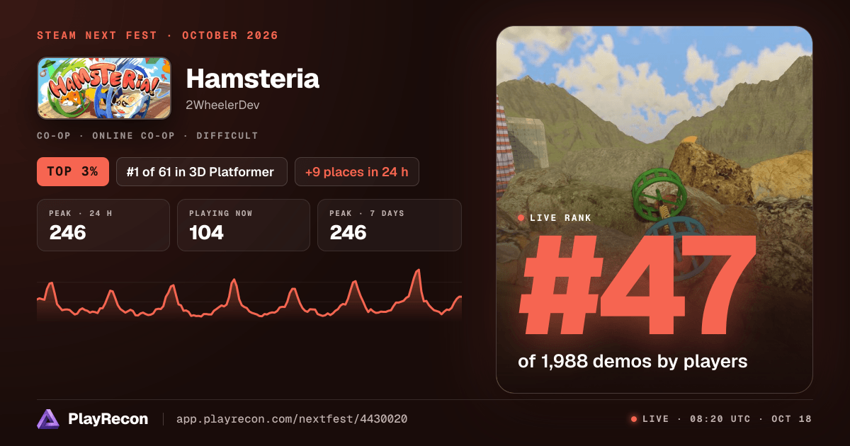 Hamsteria in Steam Next Fest