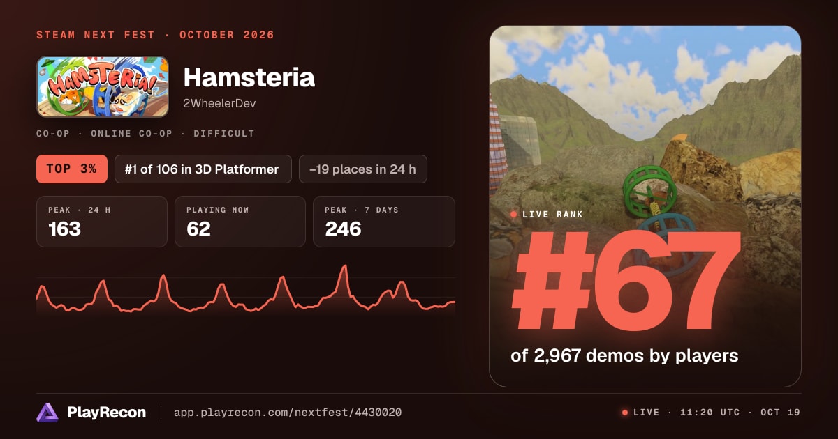 Hamsteria au Steam Next Fest