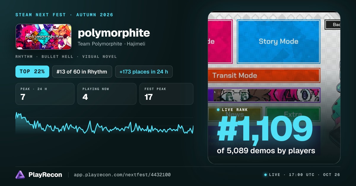 polymorphite en el Steam Next Fest