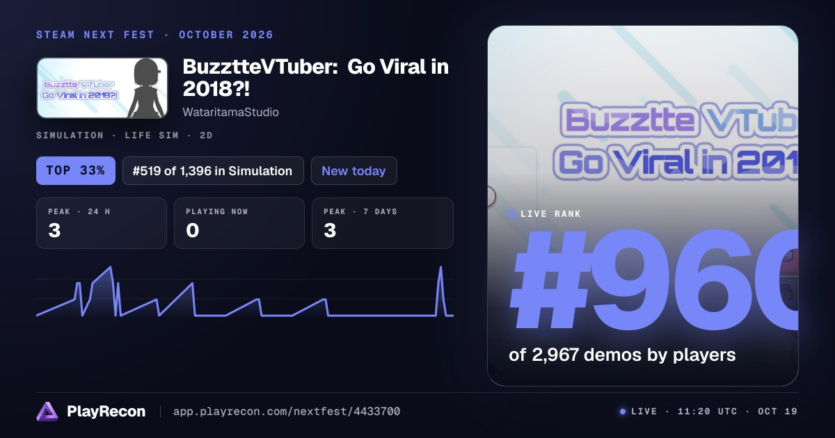 BuzztteVTuber: Go Viral in 2018?! en el Steam Next Fest
