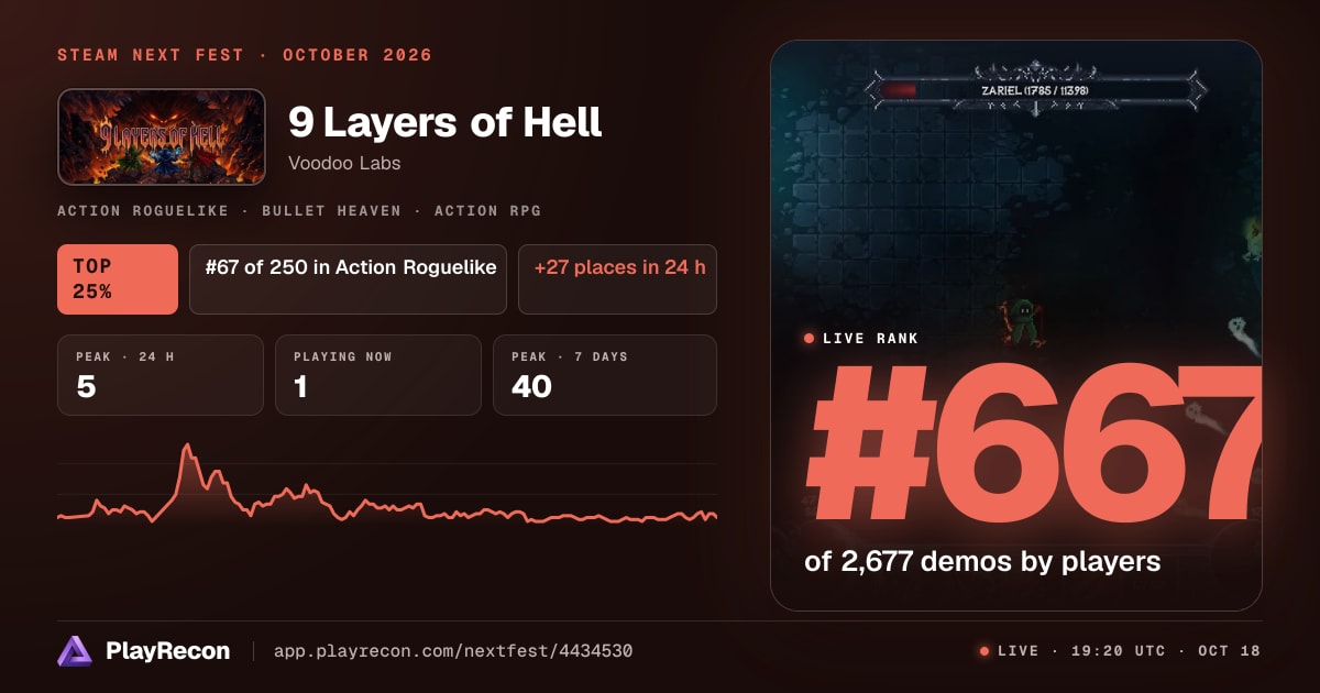9 Layers of Hell in Steam Next Fest