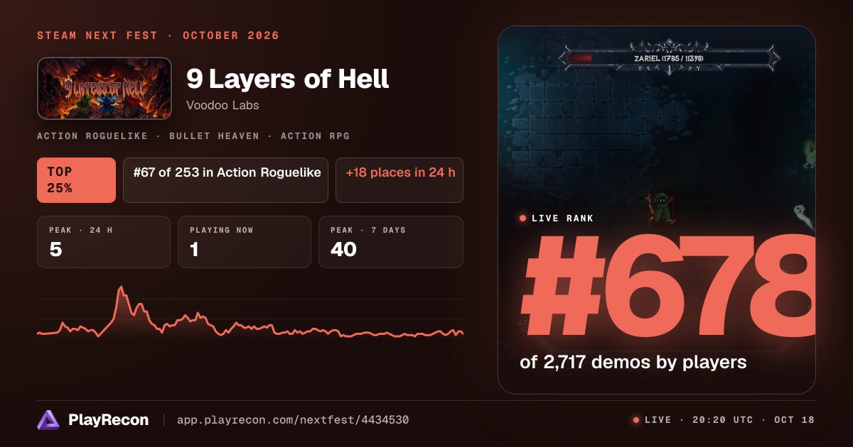 9 Layers of Hell au Steam Next Fest