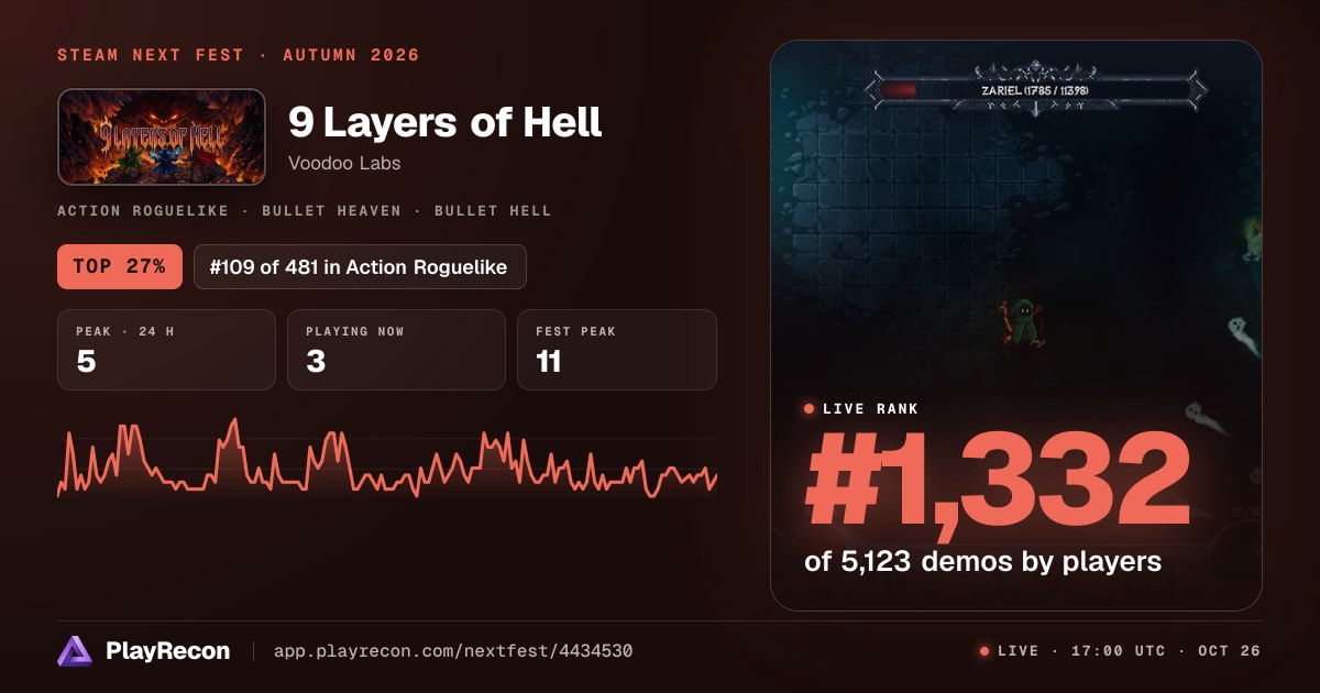 9 Layers of Hell allo Steam Next Fest