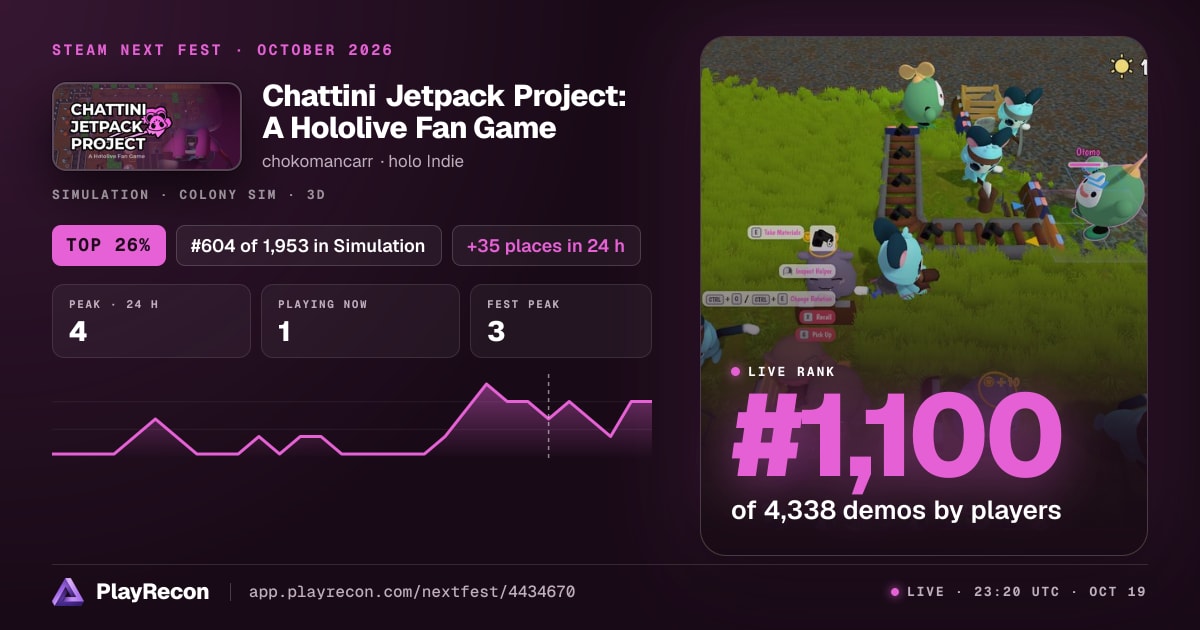Chattini Jetpack Project: A Hololive Fan Game in Steam Next Fest