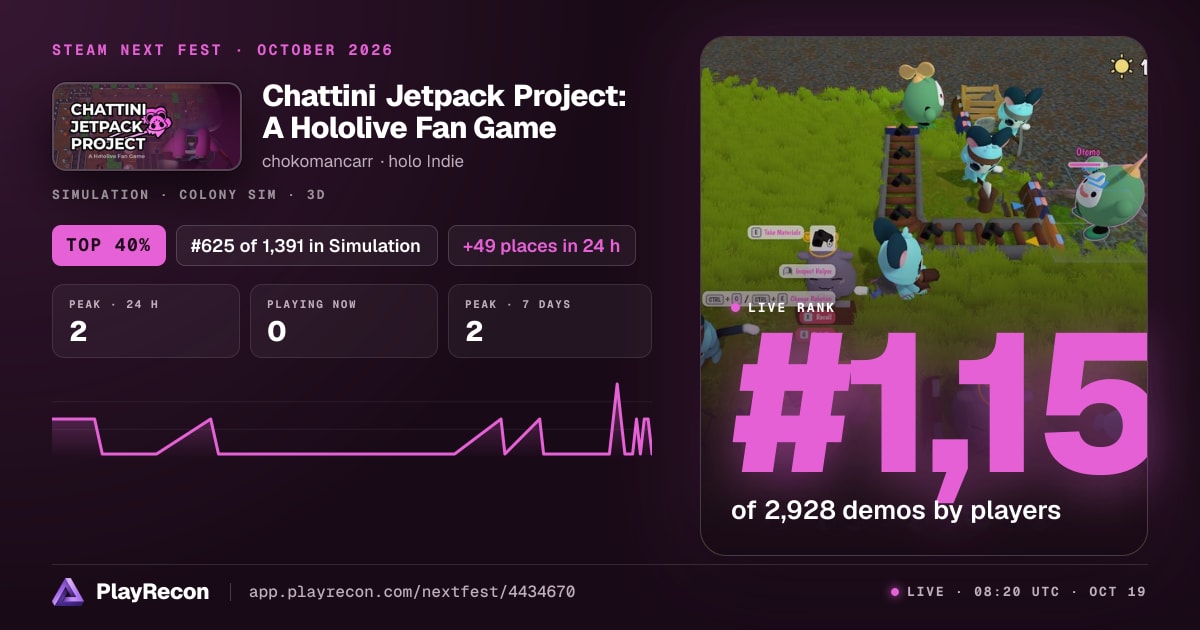 Chattini Jetpack Project: A Hololive Fan Game allo Steam Next Fest