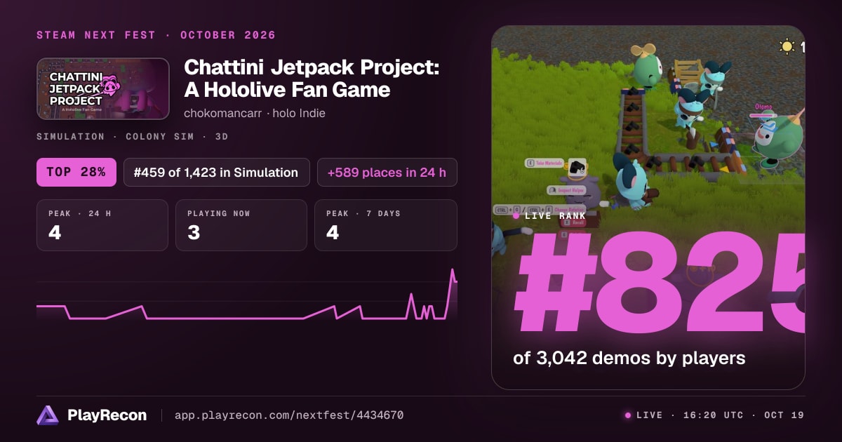 Chattini Jetpack Project: A Hololive Fan Game на Steam Next Fest