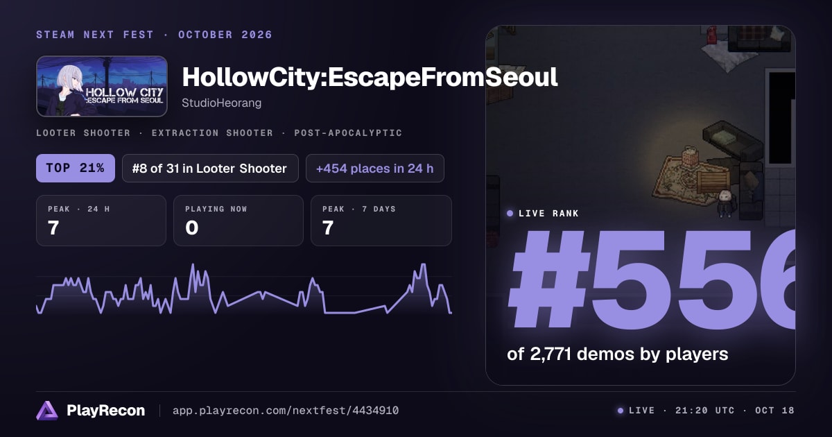 HollowCity:EscapeFromSeoul en el Steam Next Fest