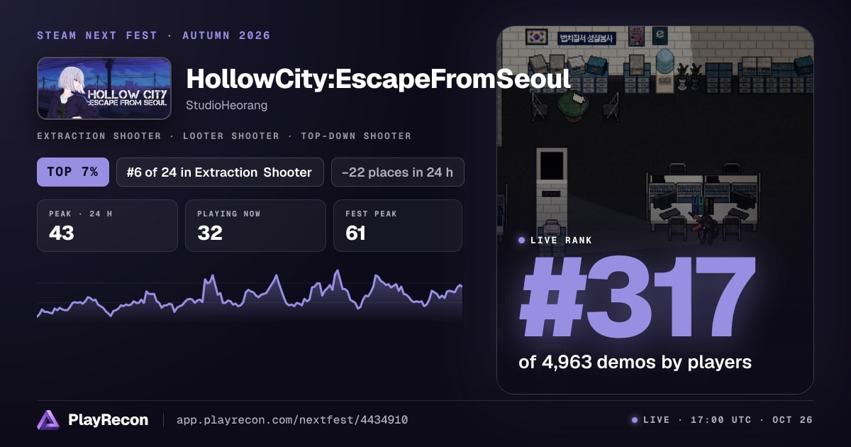 HollowCity:EscapeFromSeoul au Steam Next Fest