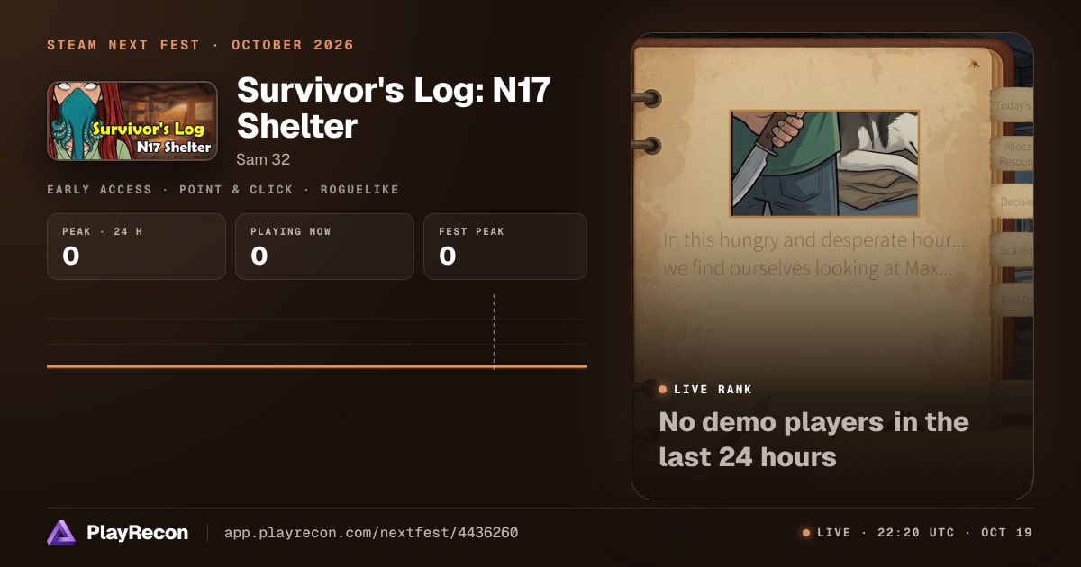 Survivor's Log: N17 Shelter in Steam Next Fest