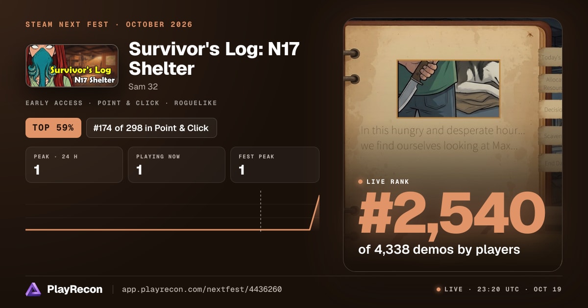 Survivor's Log: N17 Shelter au Steam Next Fest