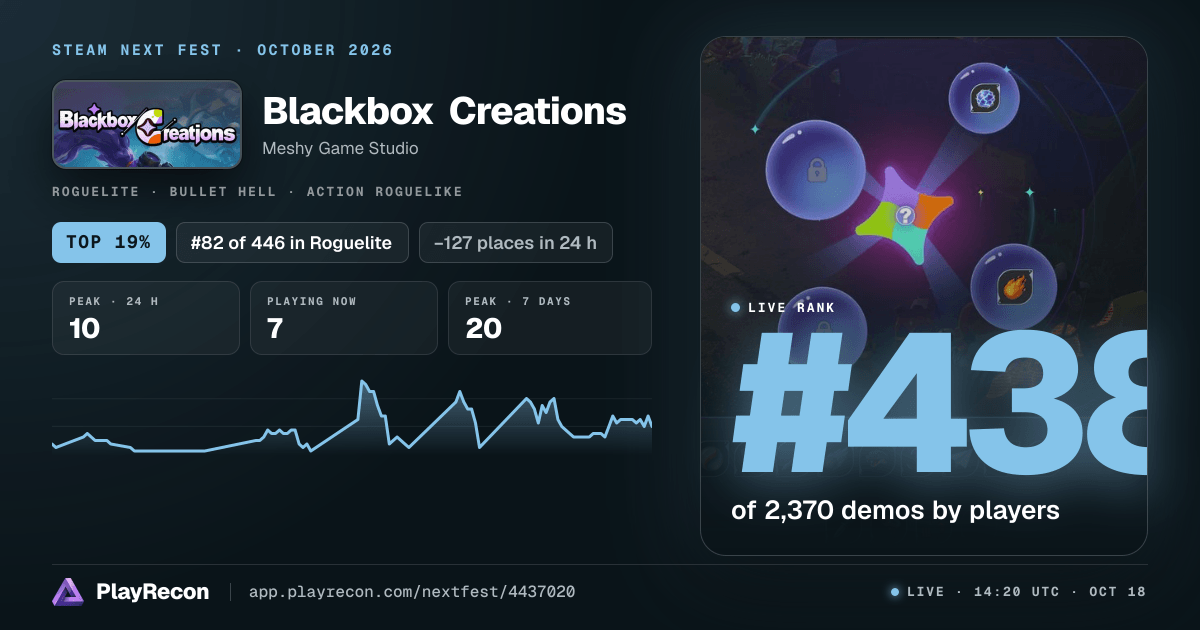 Blackbox Creations au Steam Next Fest