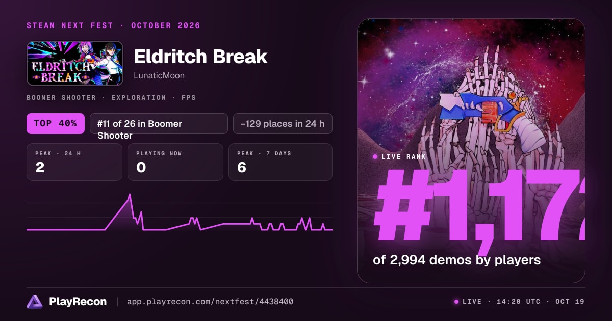 Eldritch Break en el Steam Next Fest