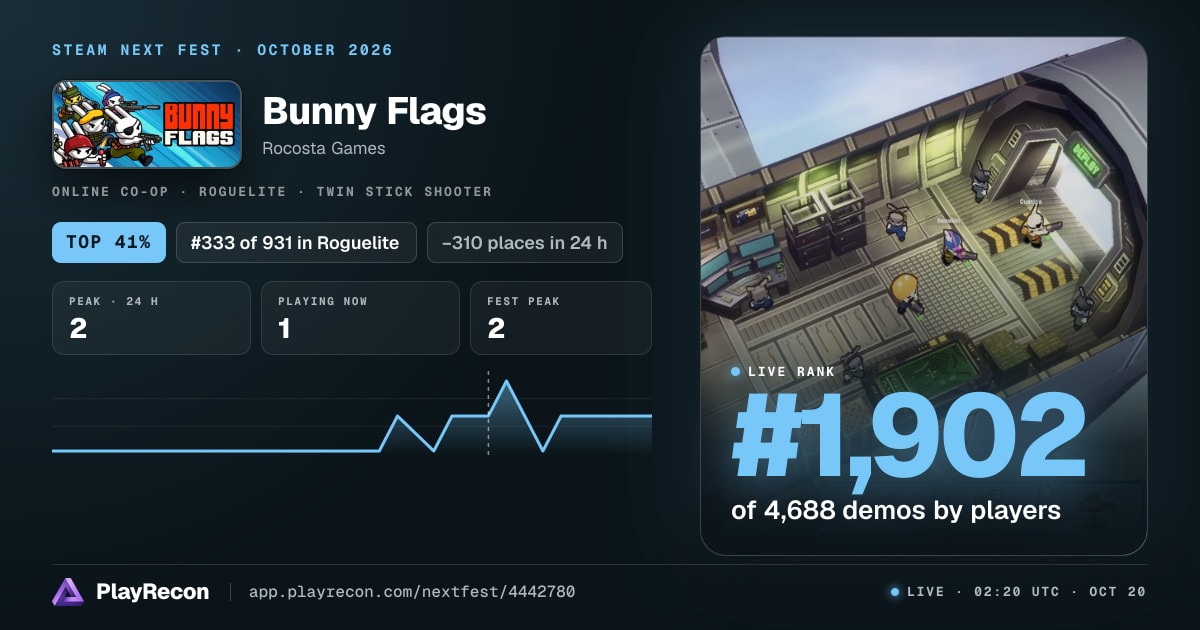Bunny Flags au Steam Next Fest