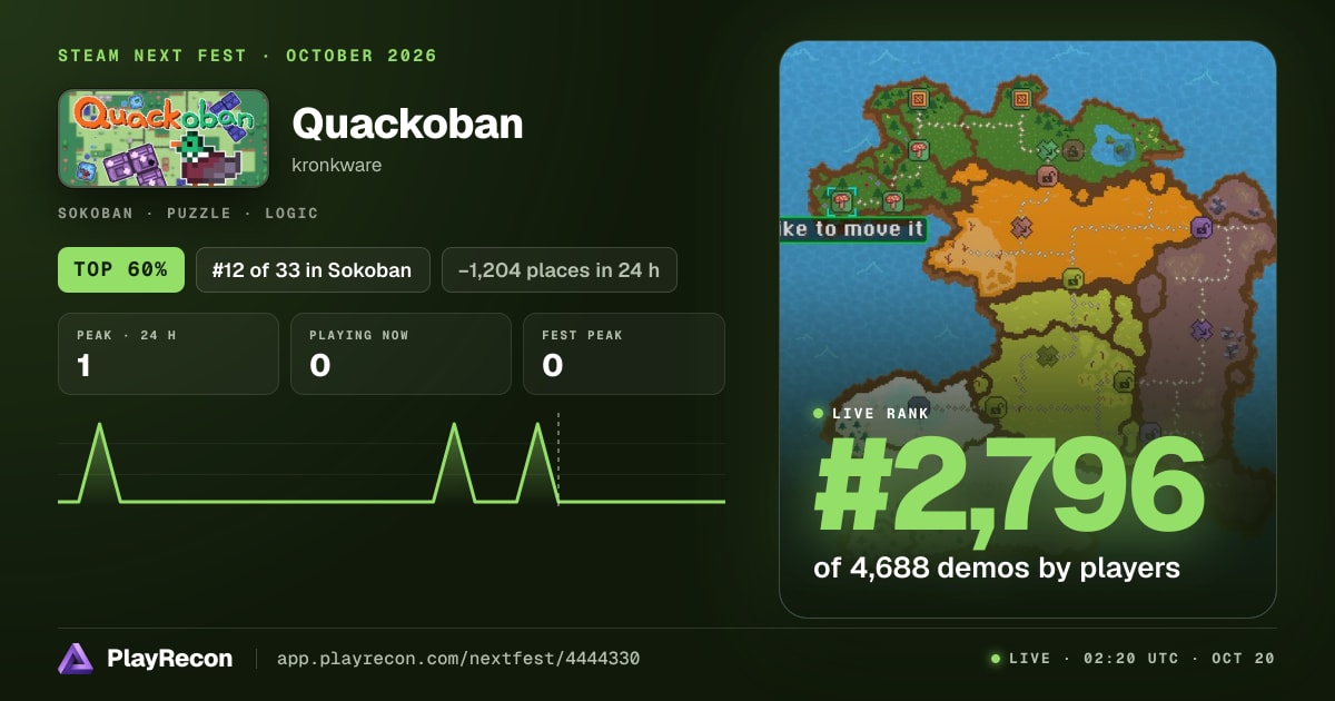 Quackoban im Steam Next Fest