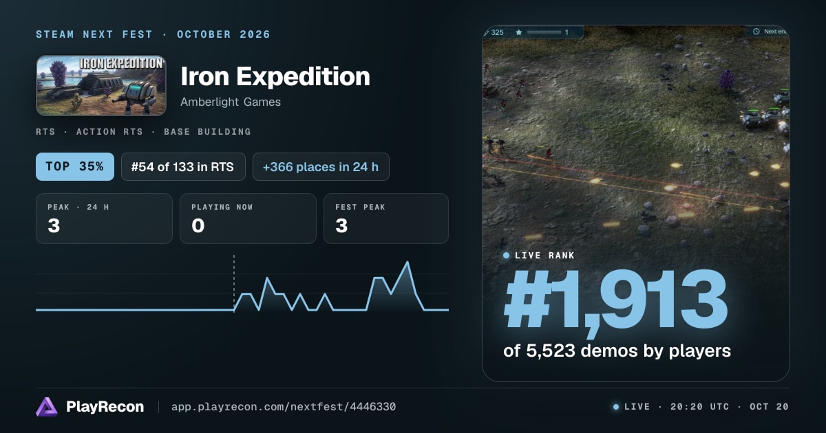 Iron Expedition на Steam Next Fest