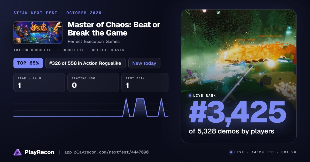 Master of Chaos: Beat or Break the Game in Steam Next Fest
