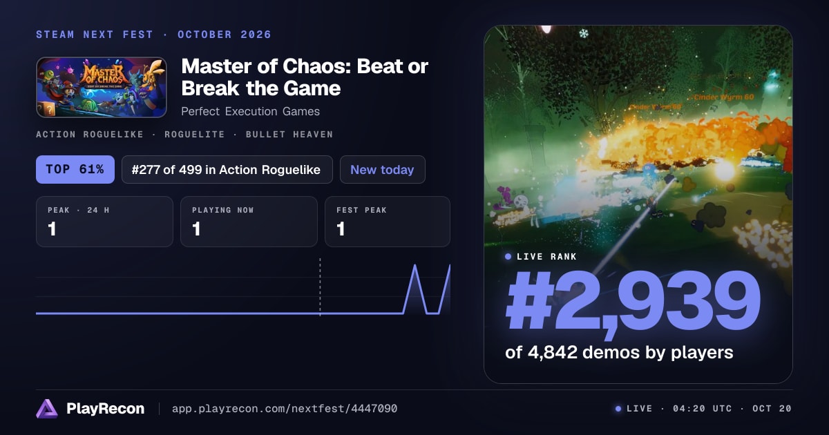 Master of Chaos: Beat or Break the Game на Steam Next Fest