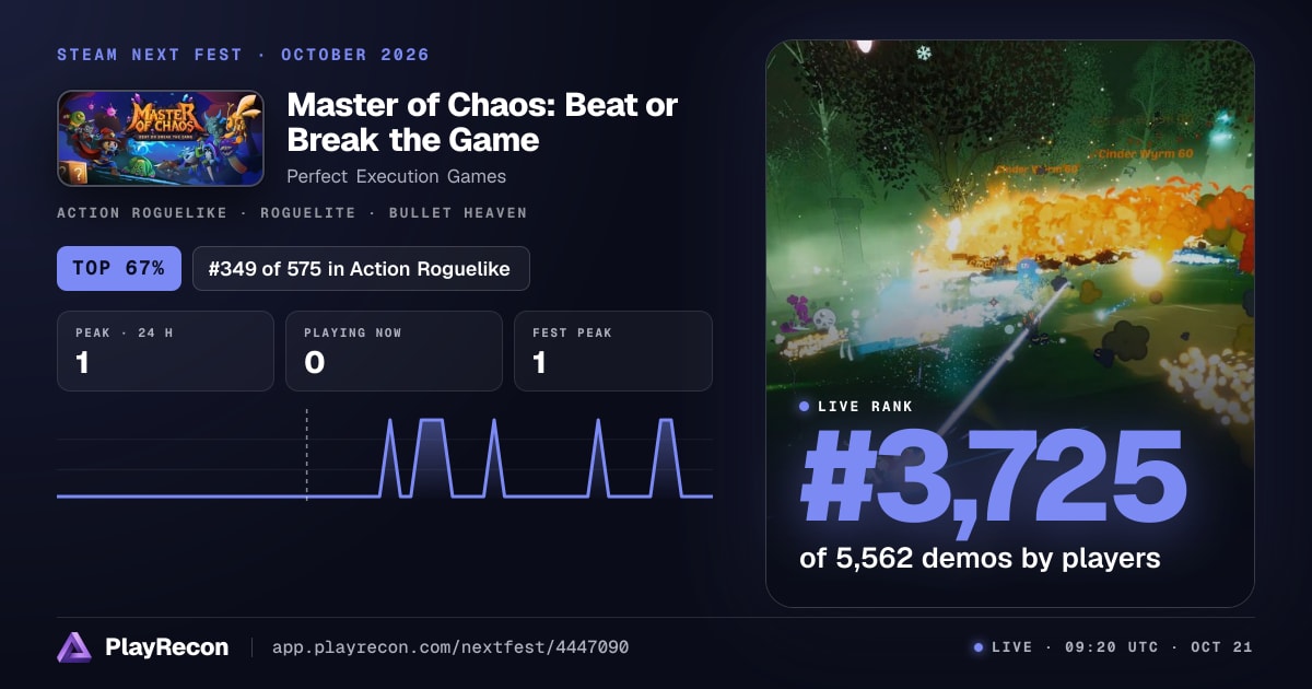 Master of Chaos: Beat or Break the Game allo Steam Next Fest