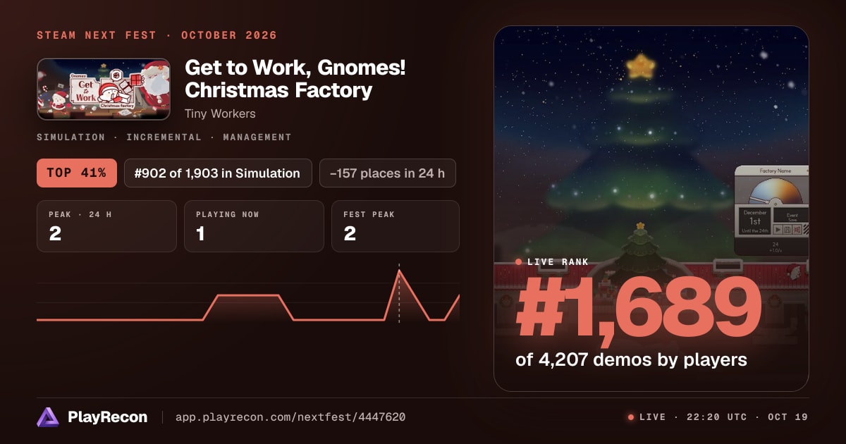 Get to Work, Gnomes! Christmas Factory in Steam Next Fest