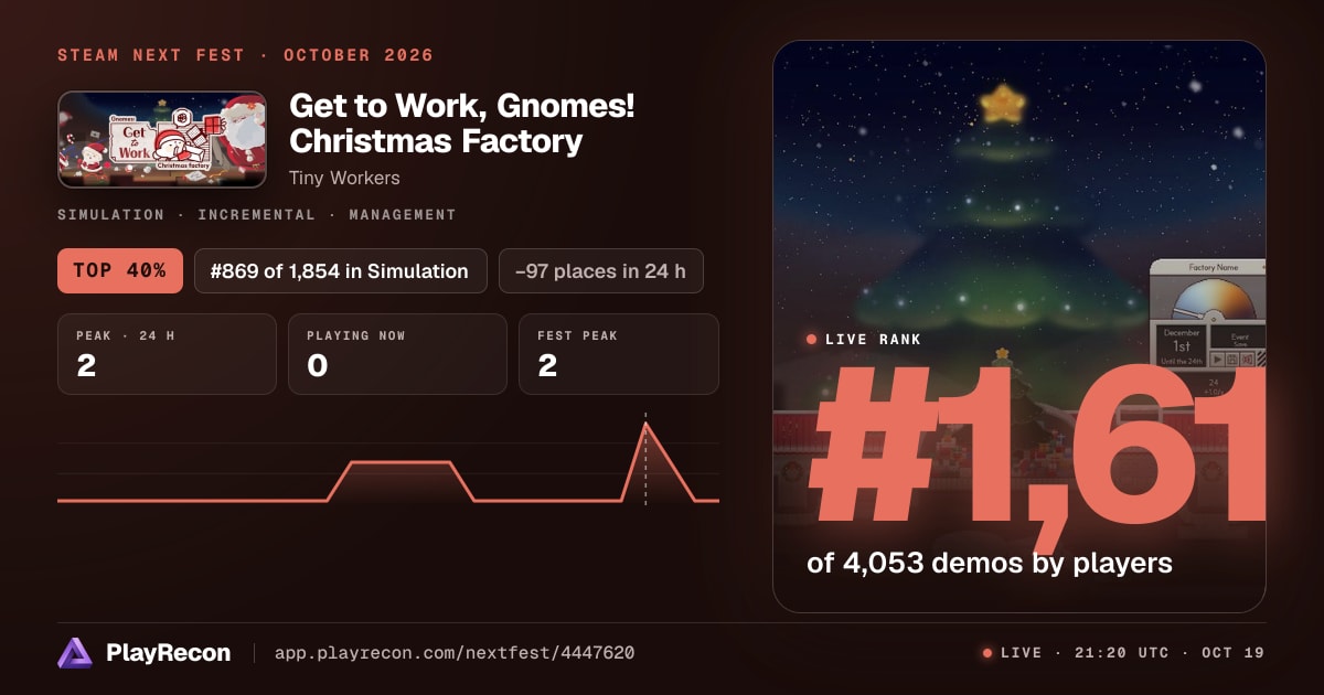 Get to Work, Gnomes! Christmas Factory allo Steam Next Fest