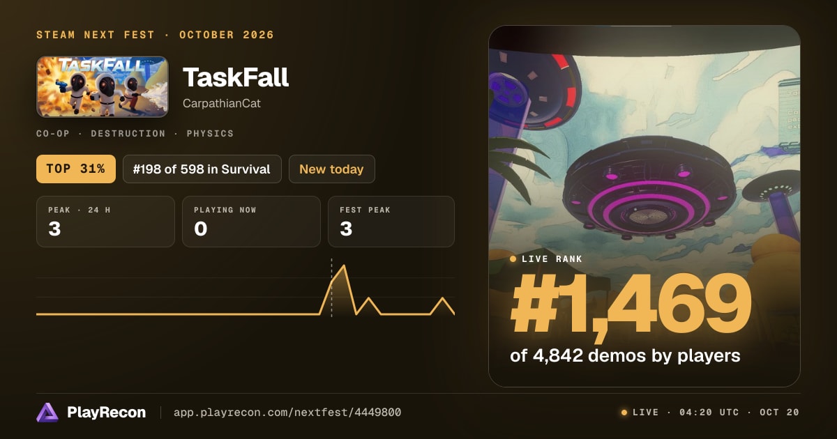 TaskFall allo Steam Next Fest