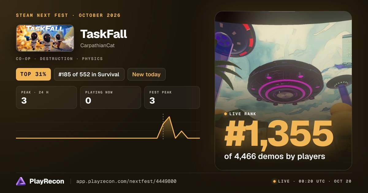 TaskFall en el Steam Next Fest