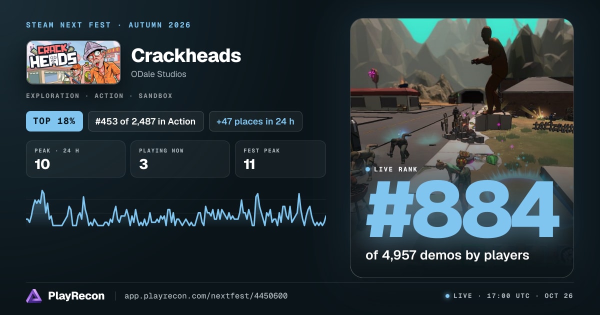 Crackheads allo Steam Next Fest