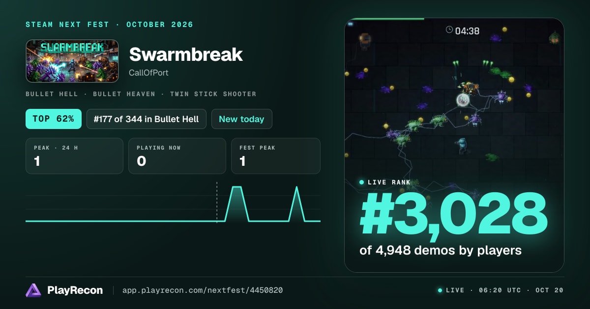 Swarmbreak allo Steam Next Fest