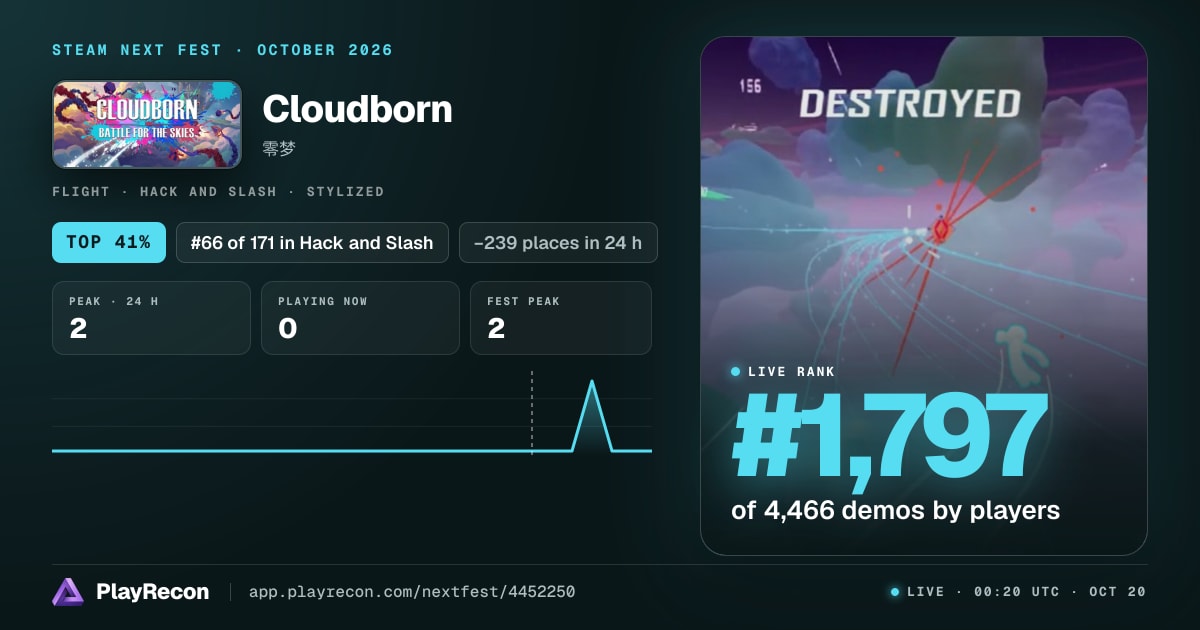 Cloudborn in Steam Next Fest