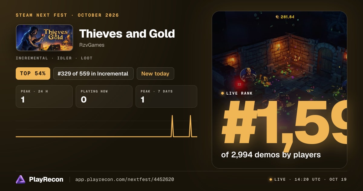 Thieves and Gold im Steam Next Fest