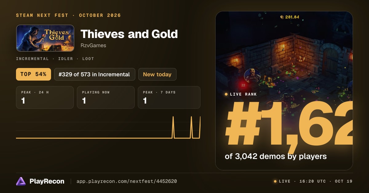 Thieves and Gold in Steam Next Fest