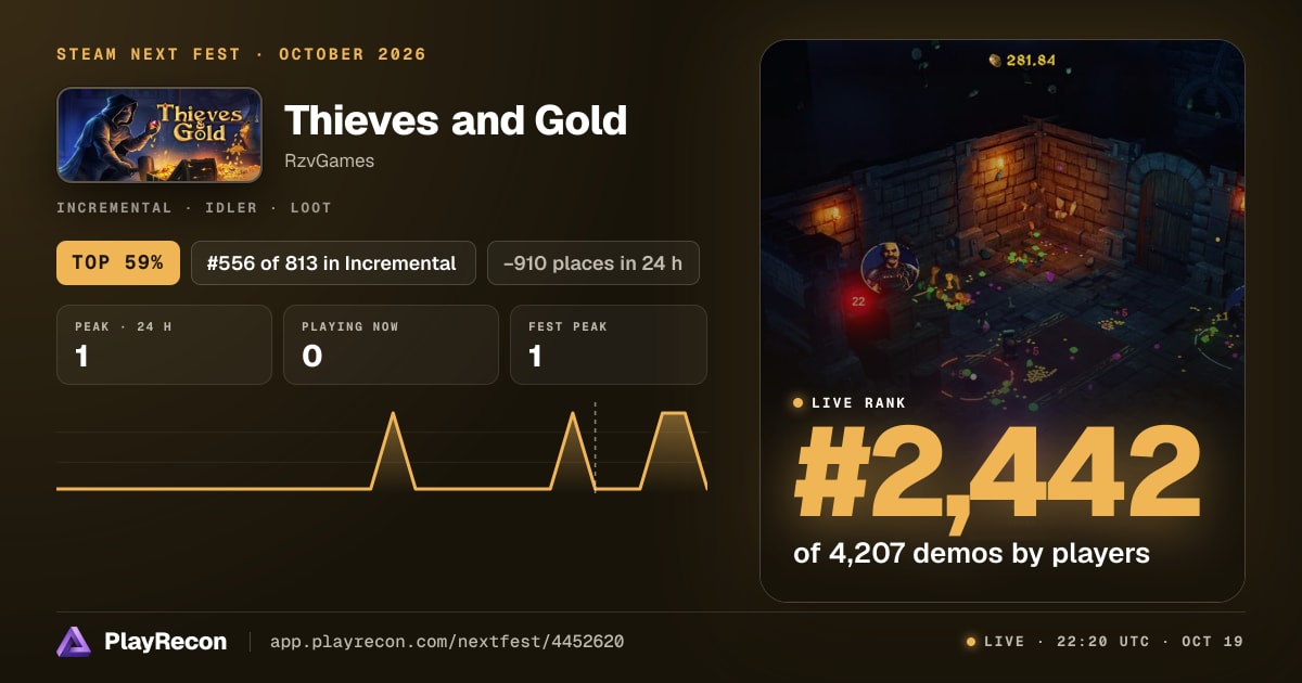 Thieves and Gold allo Steam Next Fest