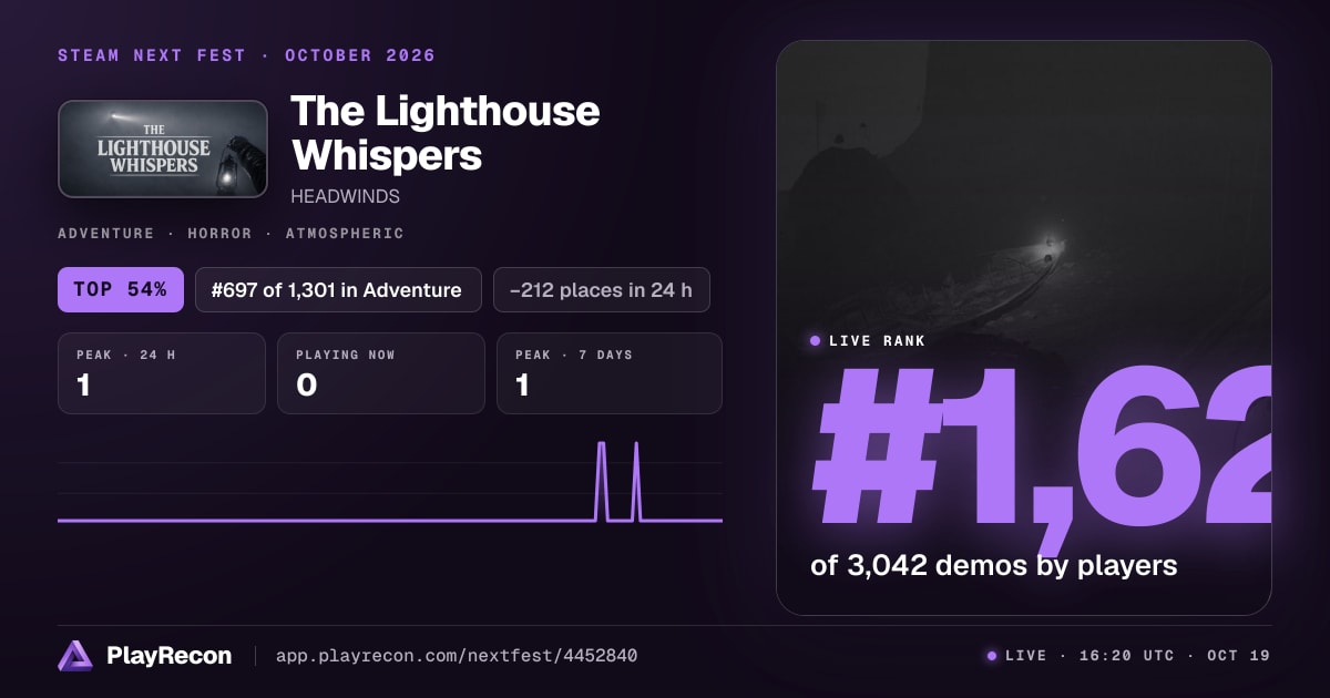 The Lighthouse Whispers im Steam Next Fest