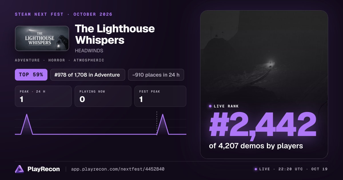The Lighthouse Whispers in Steam Next Fest