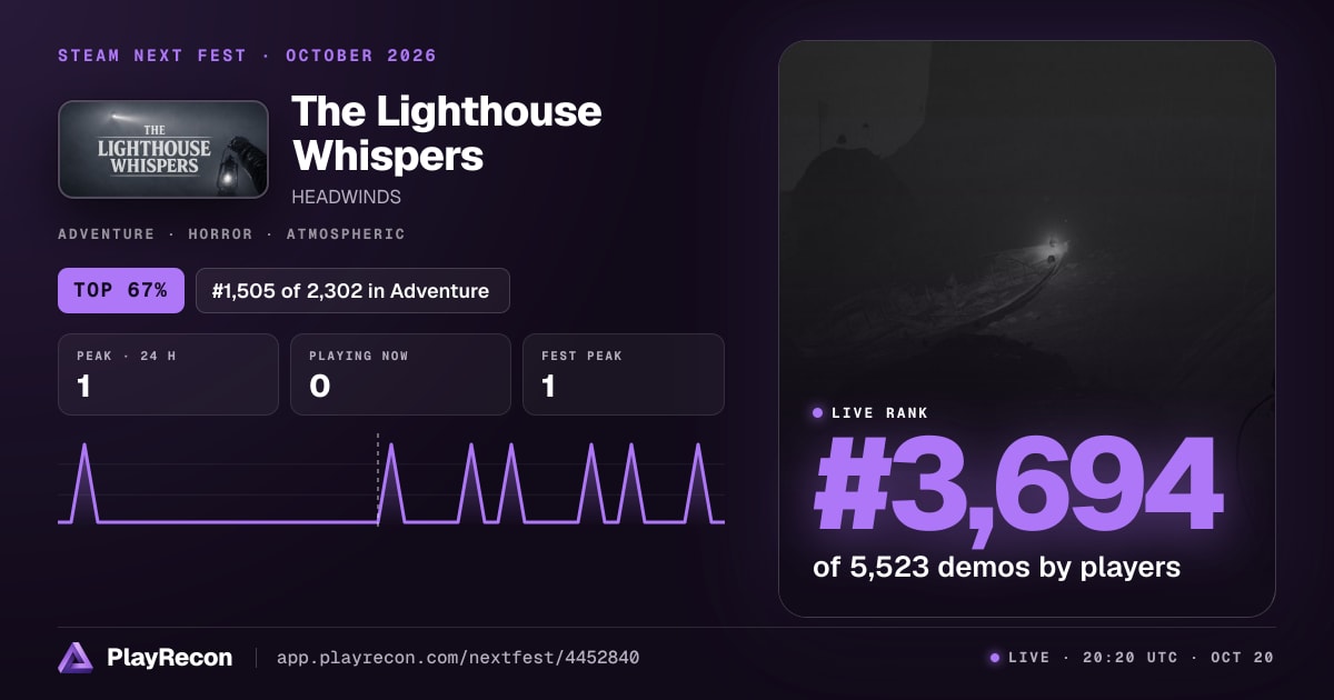 The Lighthouse Whispers en el Steam Next Fest