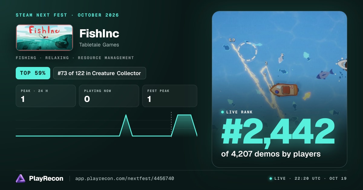 FishInc in Steam Next Fest