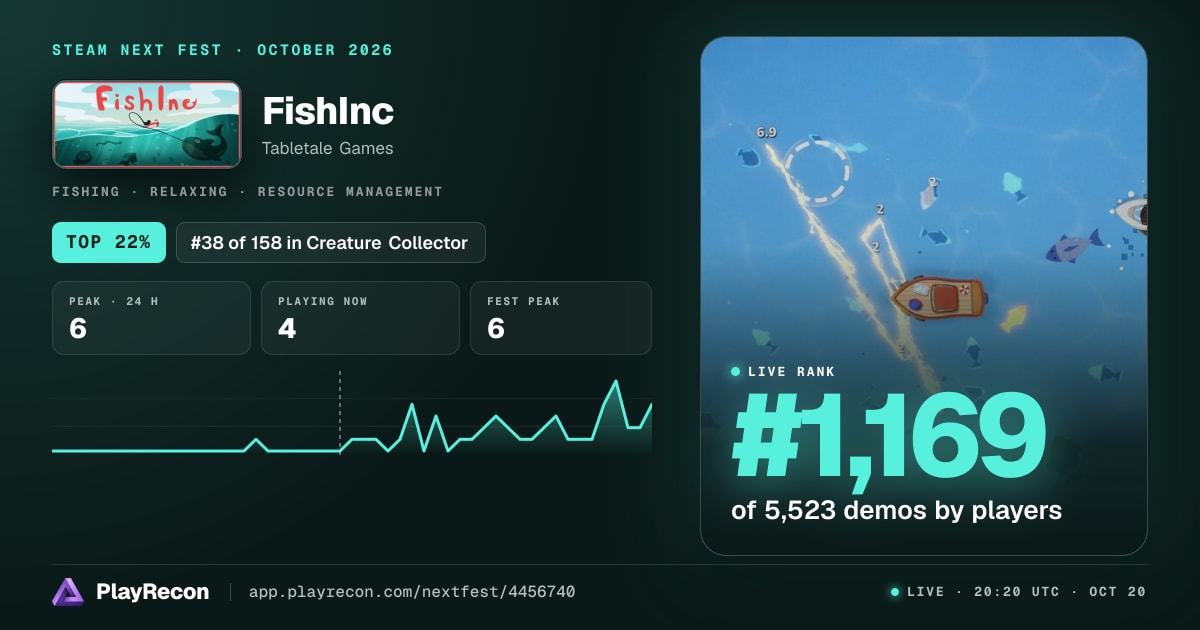 FishInc im Steam Next Fest