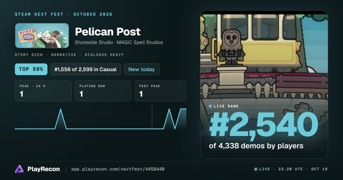 Pelican Post im Steam Next Fest