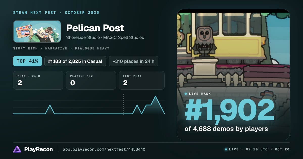 Pelican Post allo Steam Next Fest