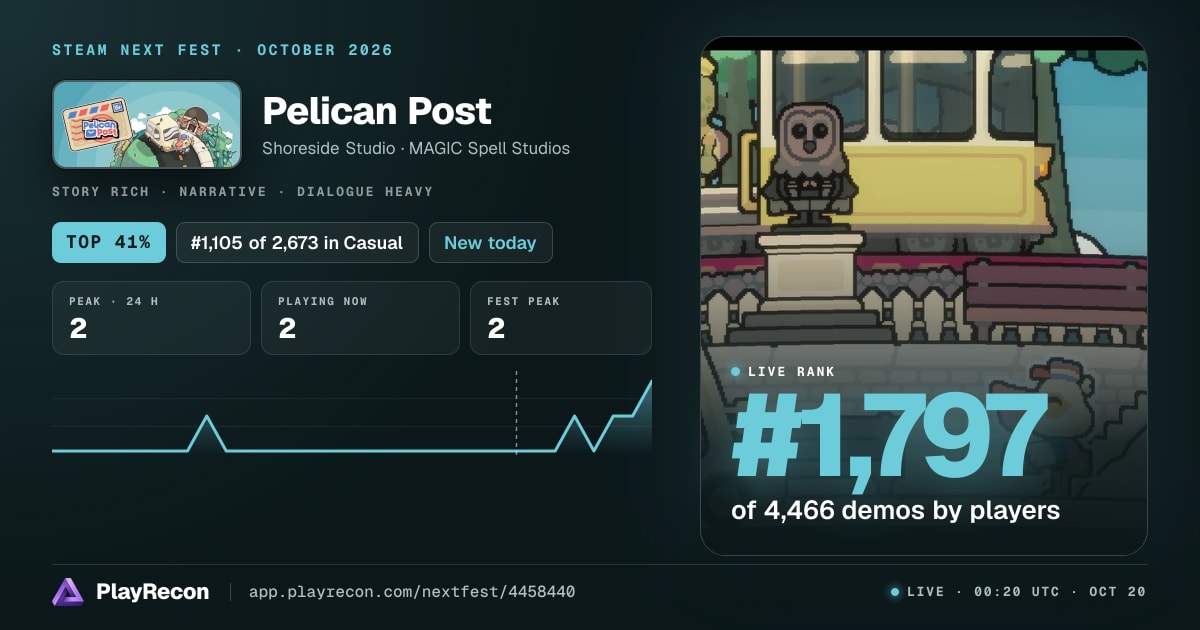 Pelican Post in Steam Next Fest