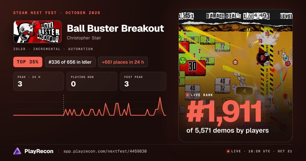 Ball Buster Breakout на Steam Next Fest