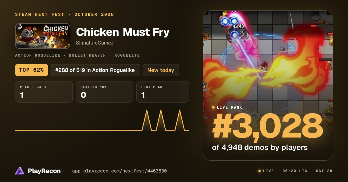 Chicken Must Fry en el Steam Next Fest