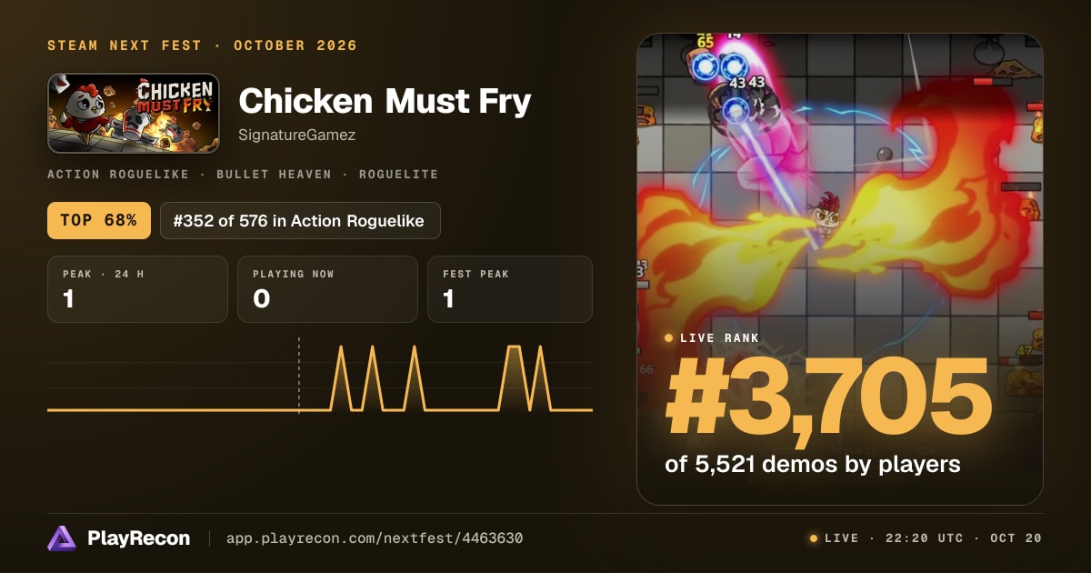 Chicken Must Fry на Steam Next Fest