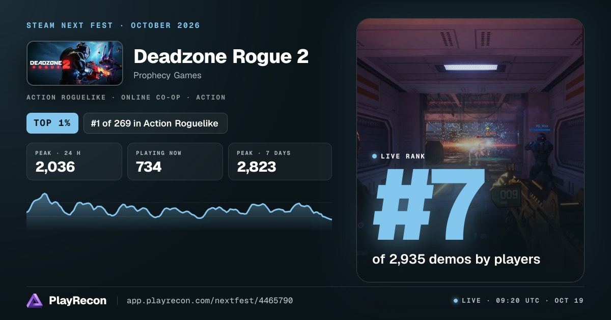 Deadzone Rogue 2 in Steam Next Fest