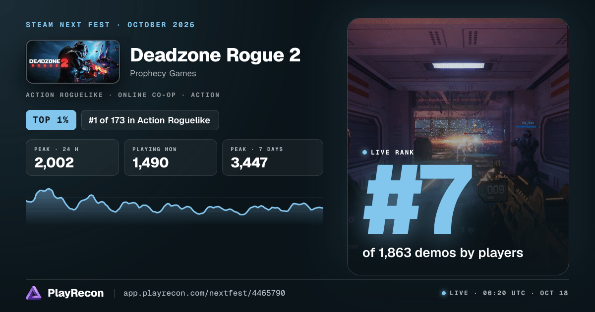 Deadzone Rogue 2 en el Steam Next Fest