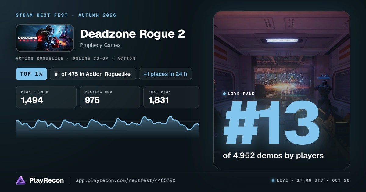Deadzone Rogue 2 in Steam Next Fest