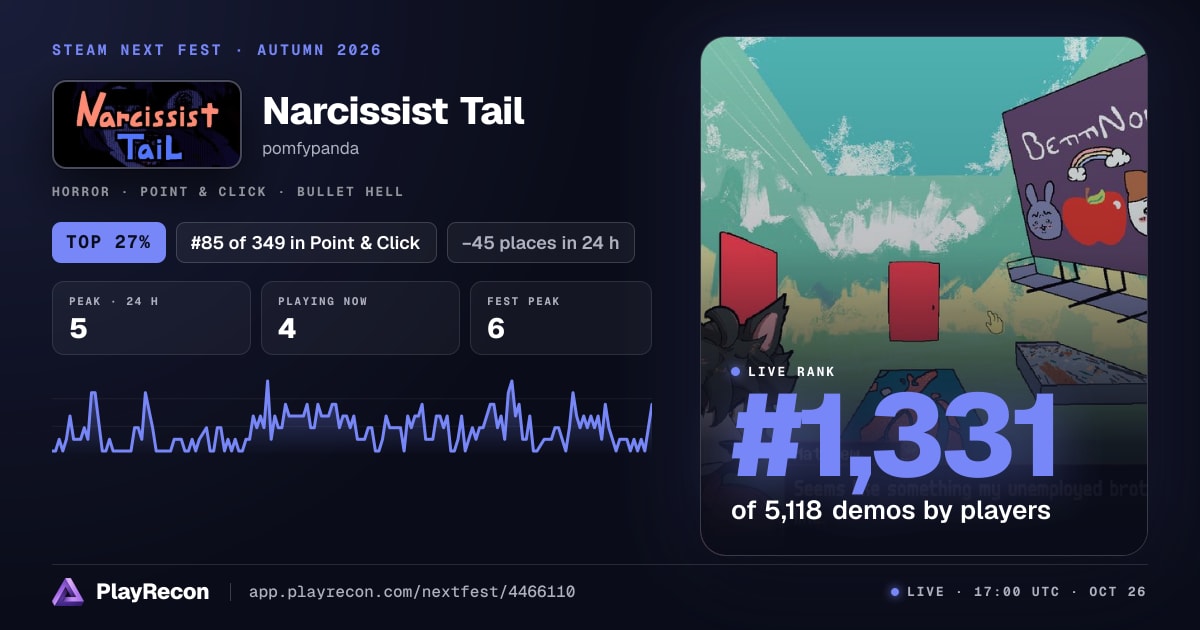 Narcissist Tail en el Steam Next Fest