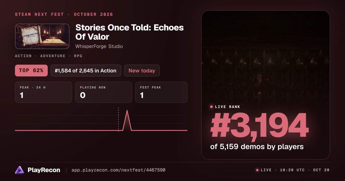 Stories Once Told: Echoes Of Valor au Steam Next Fest