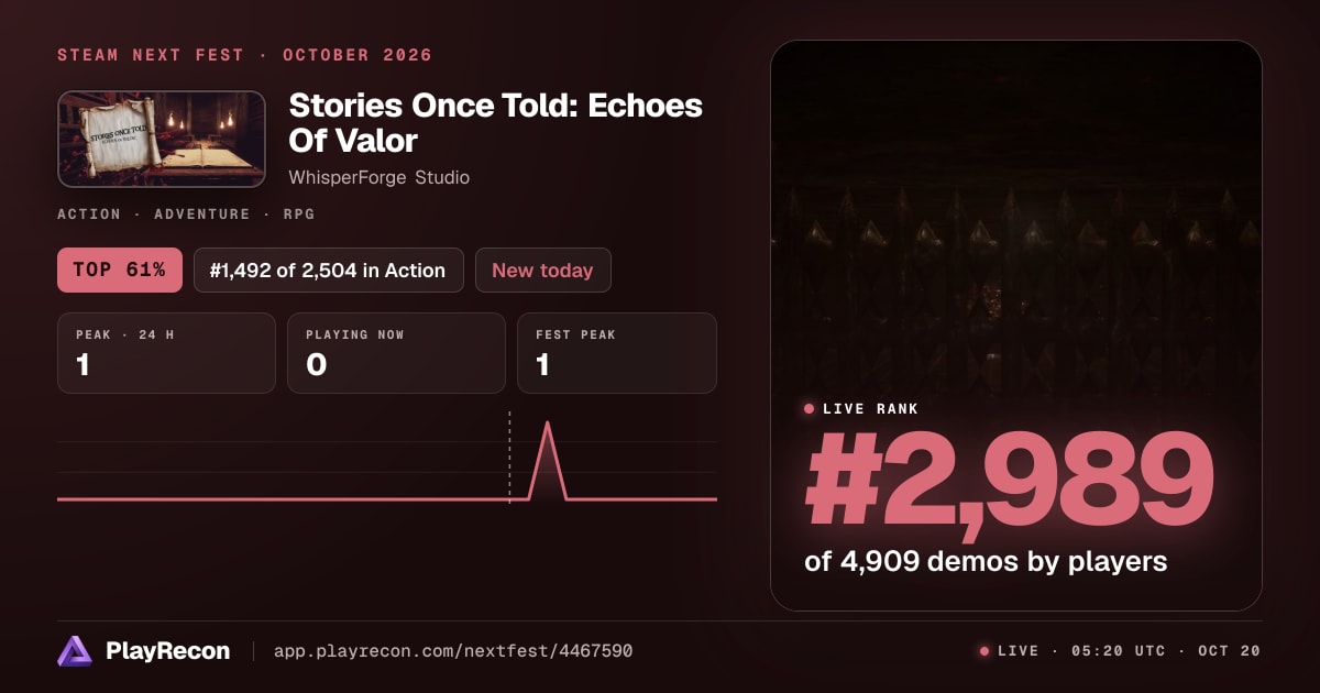 Stories Once Told: Echoes Of Valor на Steam Next Fest